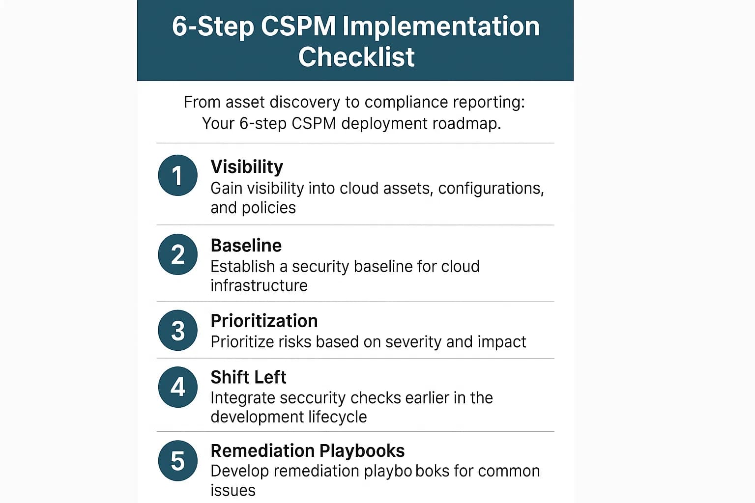 Checklist infographic showing 6 CSPM steps: visibility, baseline, prioritization, shift left, remediation playbooks, continuous improvement.