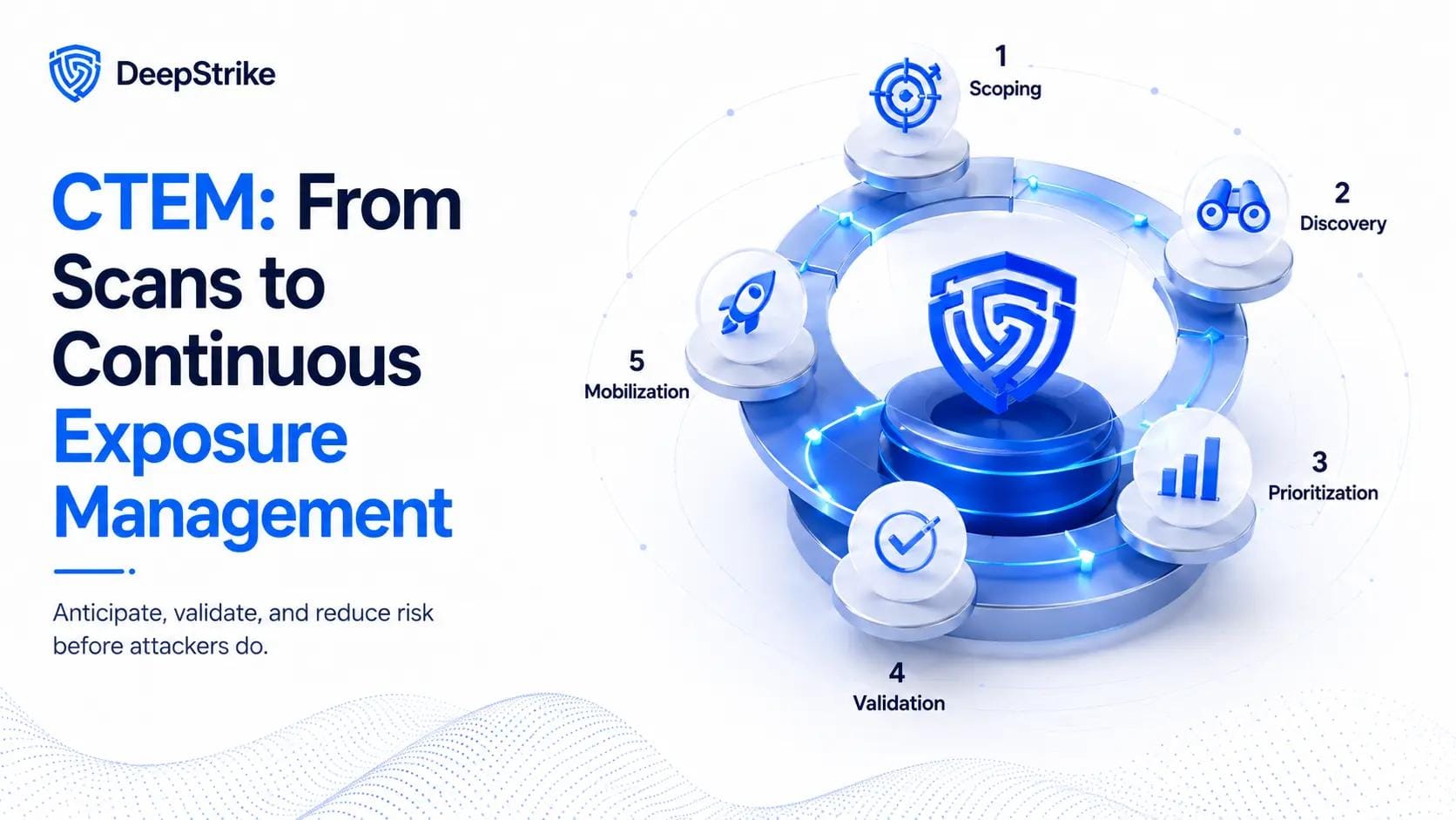 From vulnerability management to CTEM