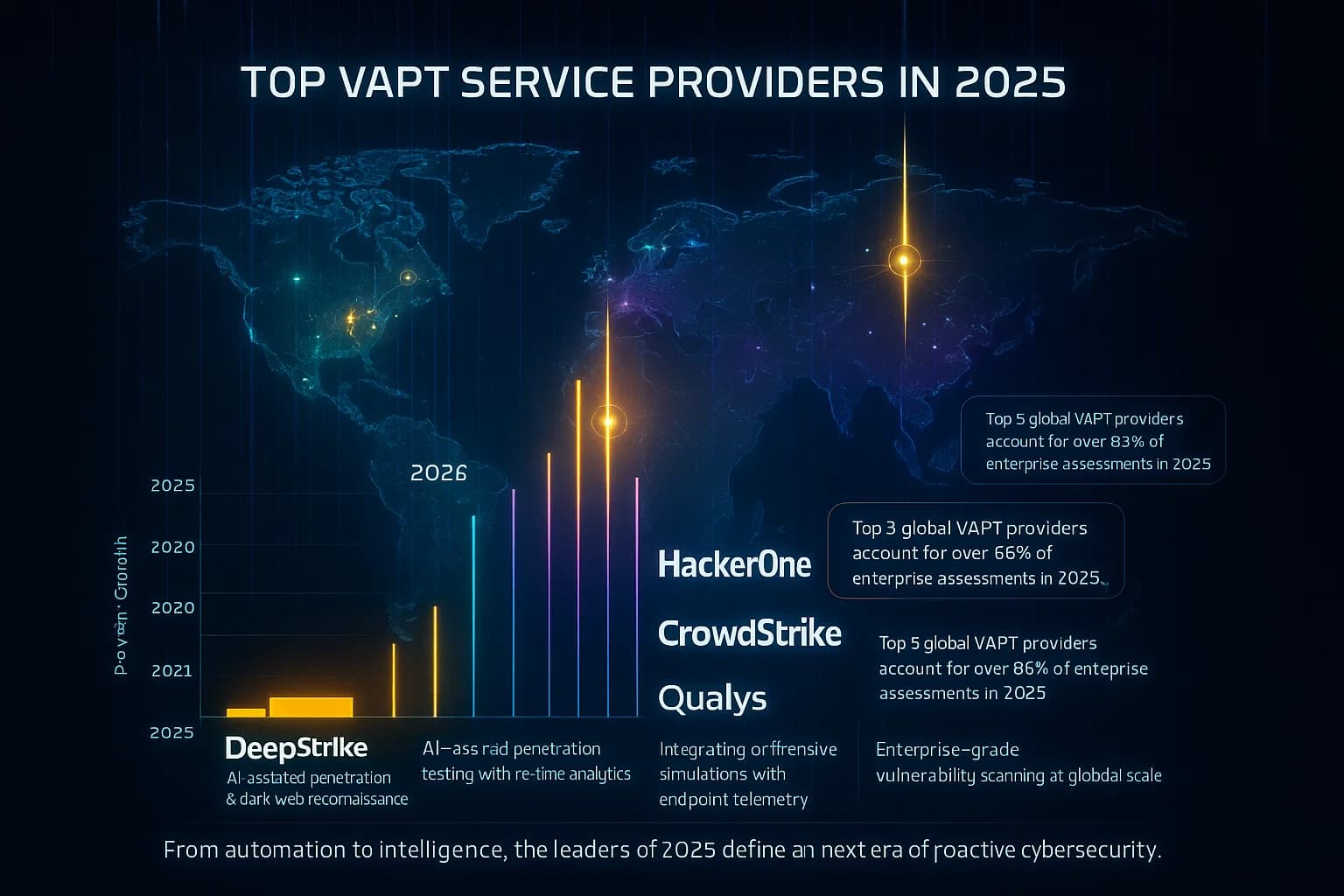Visual Type: Animated leaderboard and network map hybrid — dynamic motion bar chart combined with glowing geographic overlays that evolve through time (2020–2025).