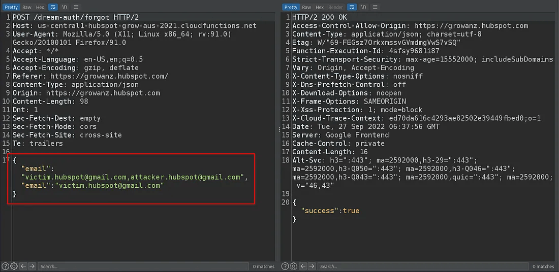 A two-panel screenshot showing a web security test. The left panel displays an HTTP POST request with three "email" parameters in the JSON body. The right panel shows a successful "HTTP/2 200 OK" response, indicating the server processed the request despite the parameter duplication.