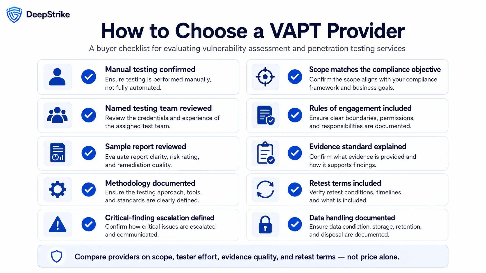 Buyer checklist covering manual testing, team experience, sample reports, methodology, escalation, retesting, scope, and data handling.