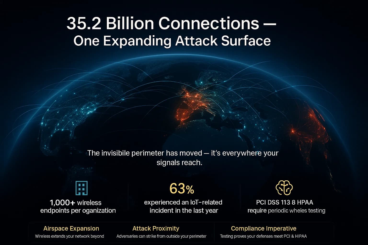 “World map visualization showing billions of wireless and IoT connections as glowing nodes, highlighting the vast radio-based attack surface that makes wireless penetration testing essential for security and compliance in 2025.”