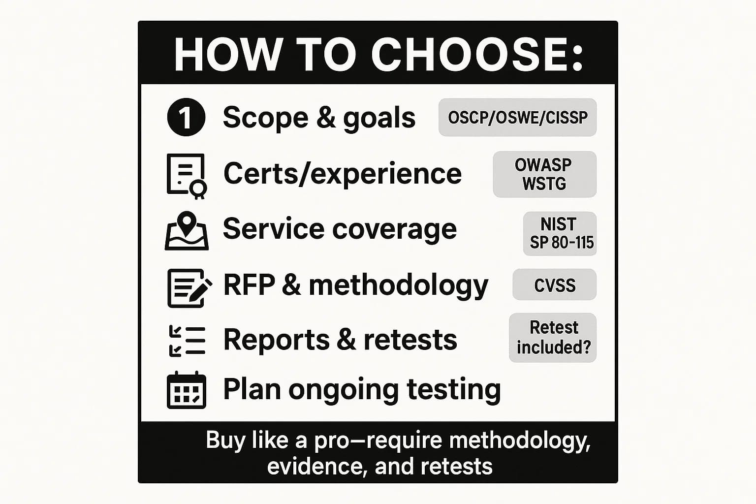 Checklist graphic for selecting a penetration testing provider in Italy, including scope, certifications, methodology, and retesting