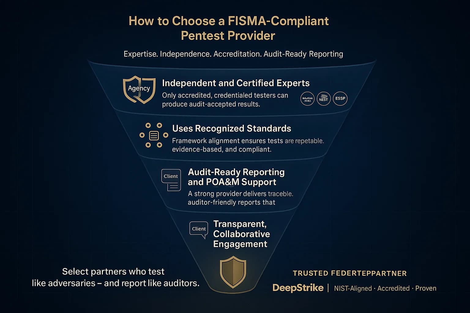 Infographic illustrating the step-by-step process of selecting a FISMA-compliant penetration testing provider — from independence and accreditation to NIST methodology and audit-ready reporting.