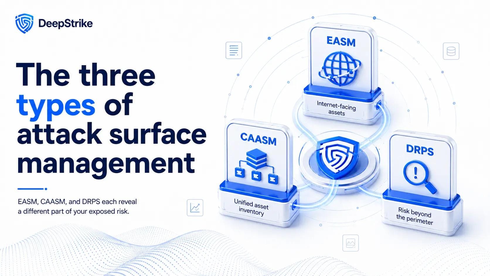 The three types of attack surface management