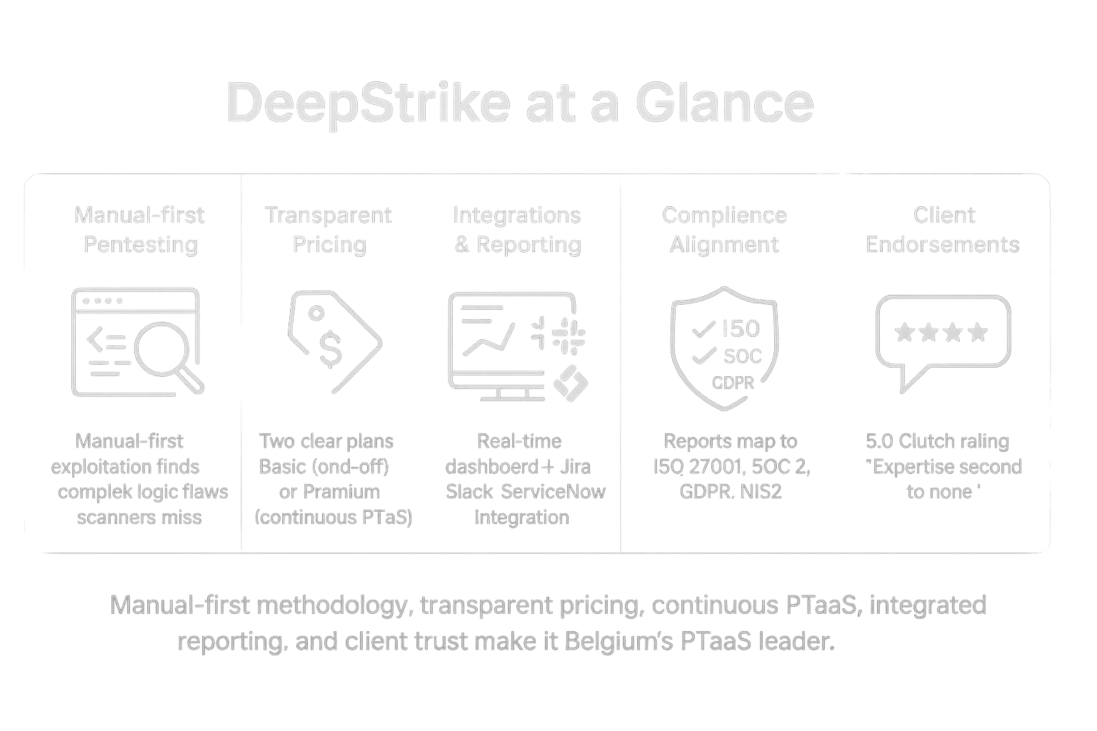 A wide horizontal infographic card or stacked dark-mode panel, with 5 tiles/icons representing each differentiator.