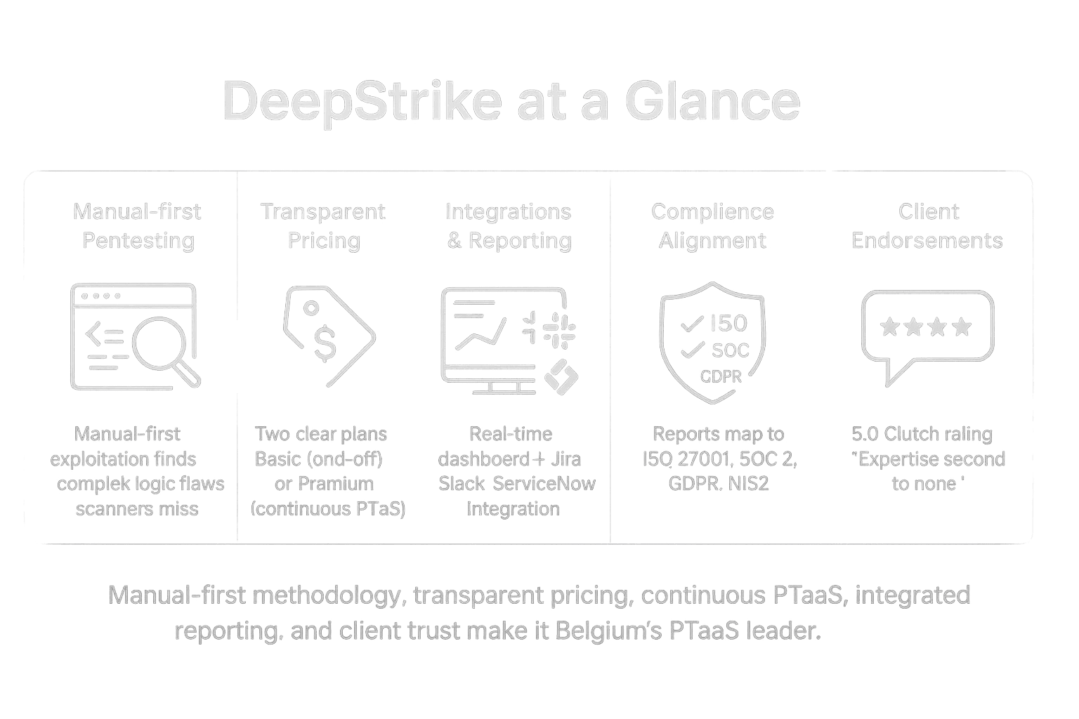 A wide horizontal infographic card or stacked dark-mode panel, with 5 tiles/icons representing each differentiator.