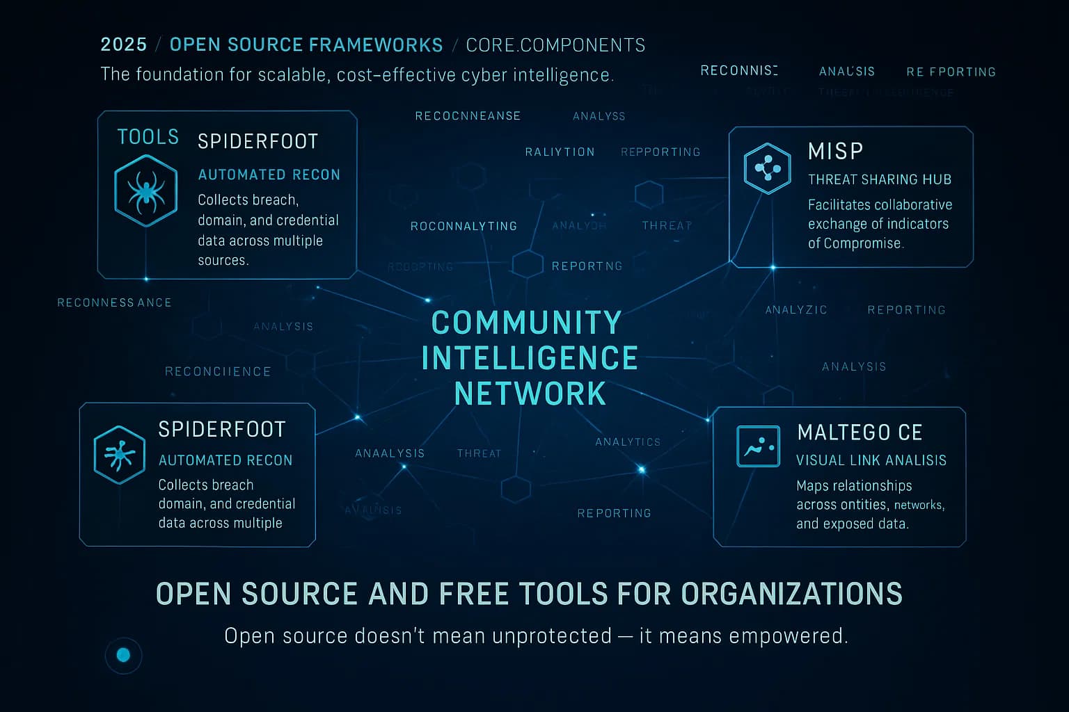 “The scene moves through a glowing digital network showcasing open-source cybersecurity tools — SpiderFoot, Maltego, MISP, and others. Blue light streams connect each node, symbolizing collaboration and shared intelligence. The visualization ends with a unified network glowing brightly — representing open-source power at scale.”
