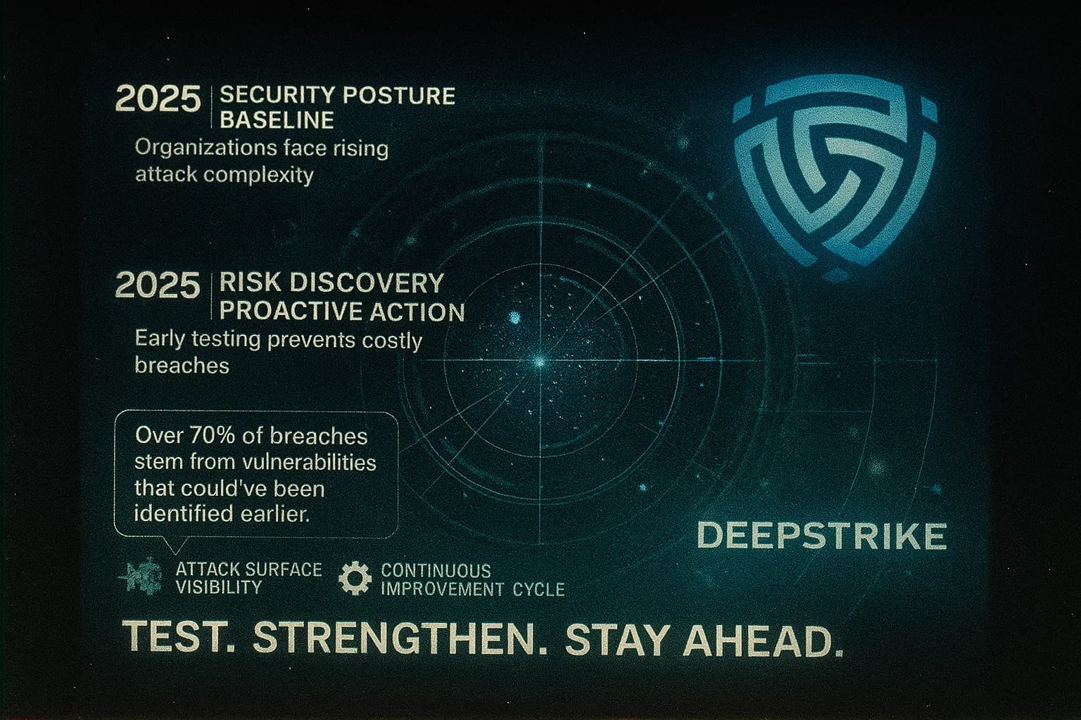 “A cinematic cybersecurity visualization showing scanning grids, glowing nodes, and animated data flows representing proactive vulnerability testing and readiness, highlighting how DeepStrike helps organizations strengthen defenses ahead of emerging threats.”