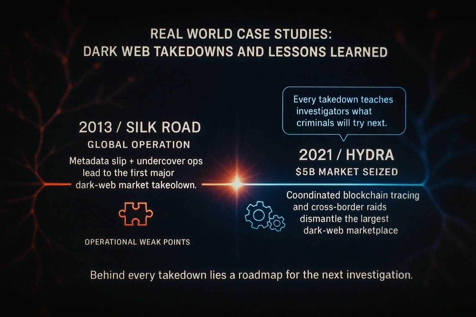 “A cinematic timeline flows across a dark, neon-lit network grid, highlighting major dark-web takedowns. Each milestone glows with case details as nodes collapse, gears turn to show global coordination, and puzzle icons split to illustrate OPSEC failures. The visual emphasizes lessons learned from each operation.”