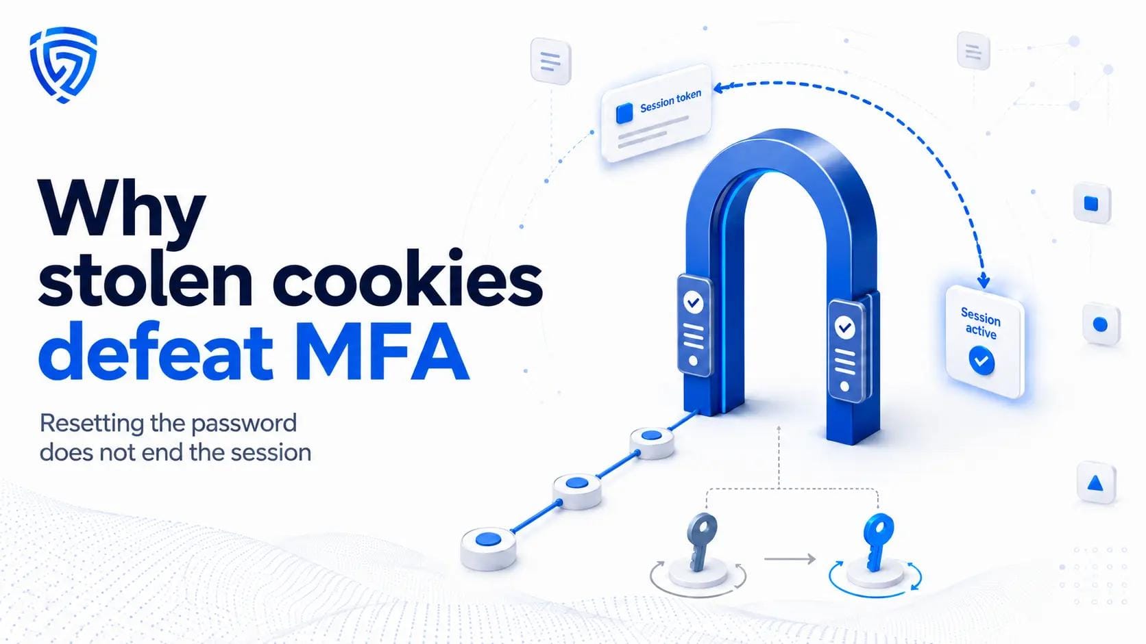 Why stolen cookies defeat MFA