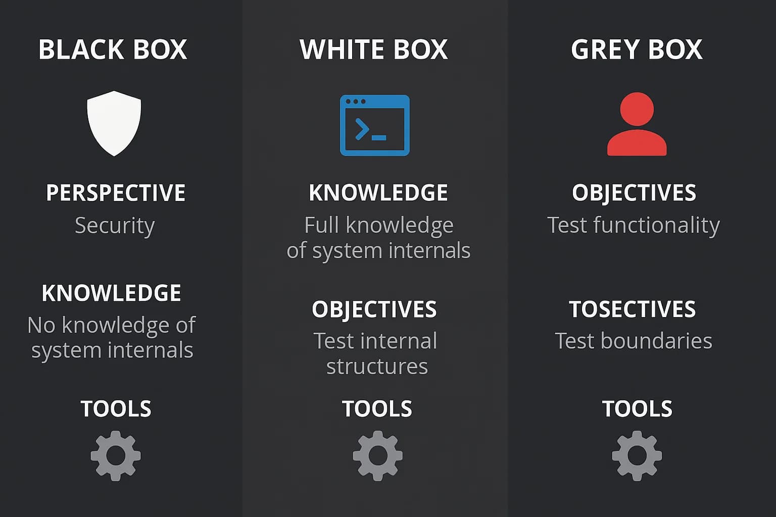 Black Box vs White Box Testing: Full Comparison & Examples