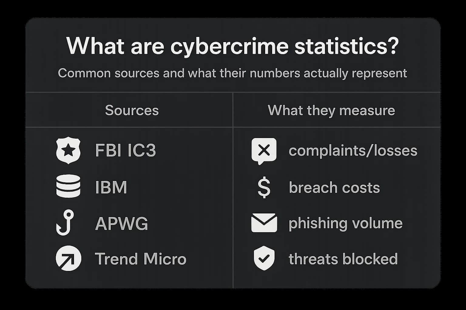 Cybercrime 2025: $10.5T Losses & Shocking New Statistics