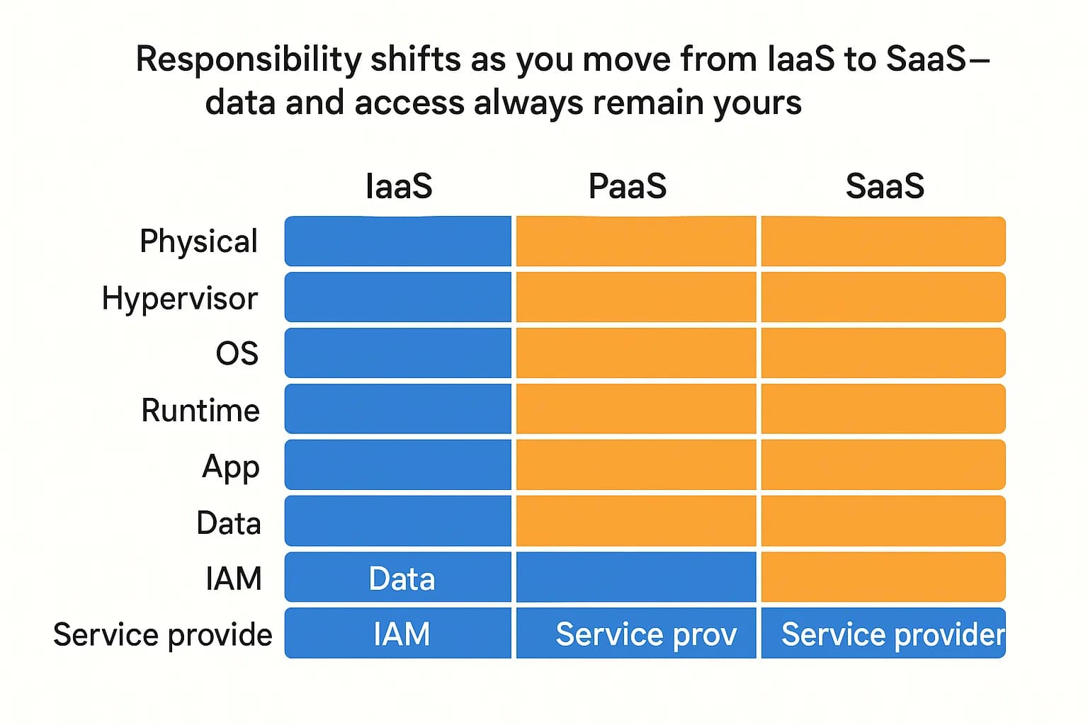 Cloud Security Compliance: A CISO’s Guide 2025