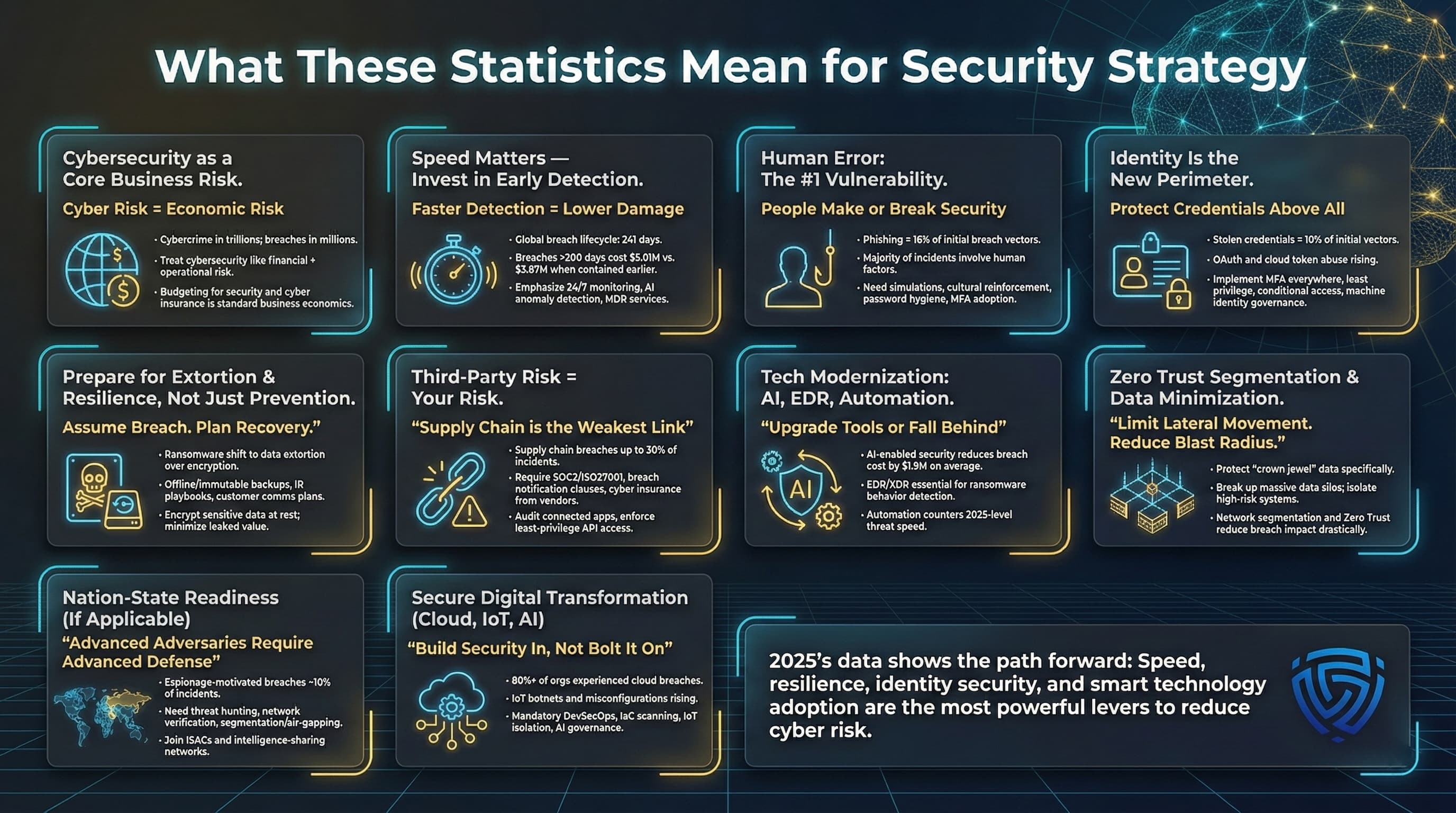 Top Cybersecurity Threats in 2025: Key Trends & Stats