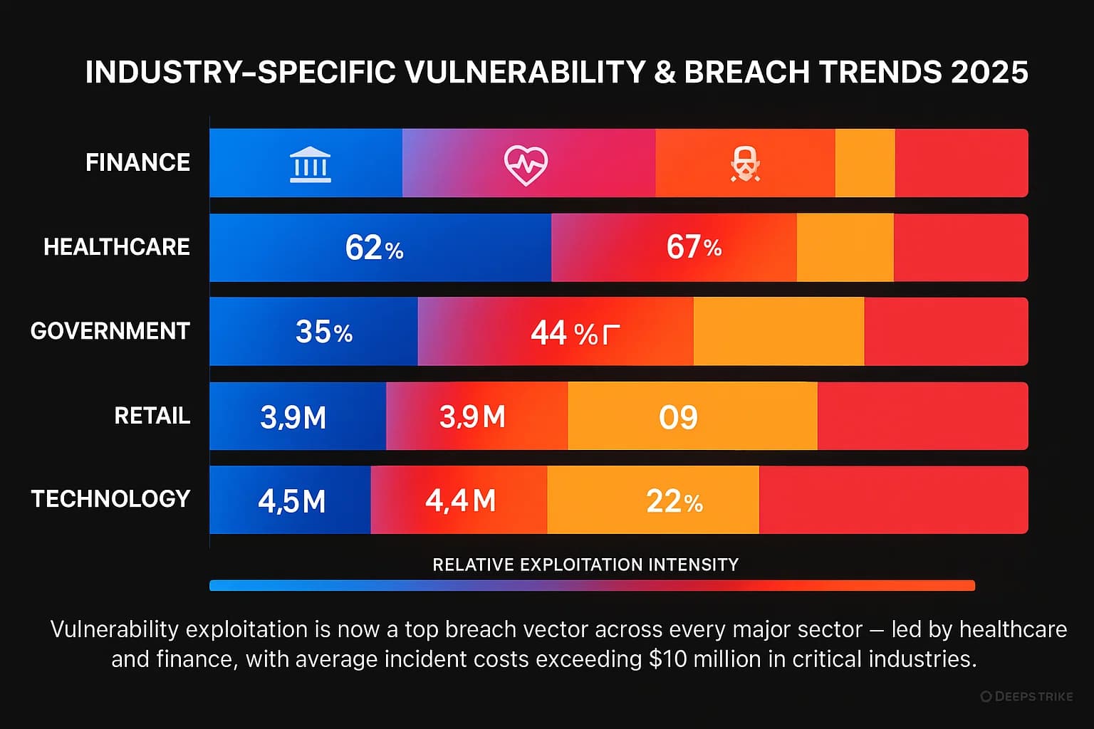 Vulnerabilities Statistics 2025: CVE Surge & Exploit Speed